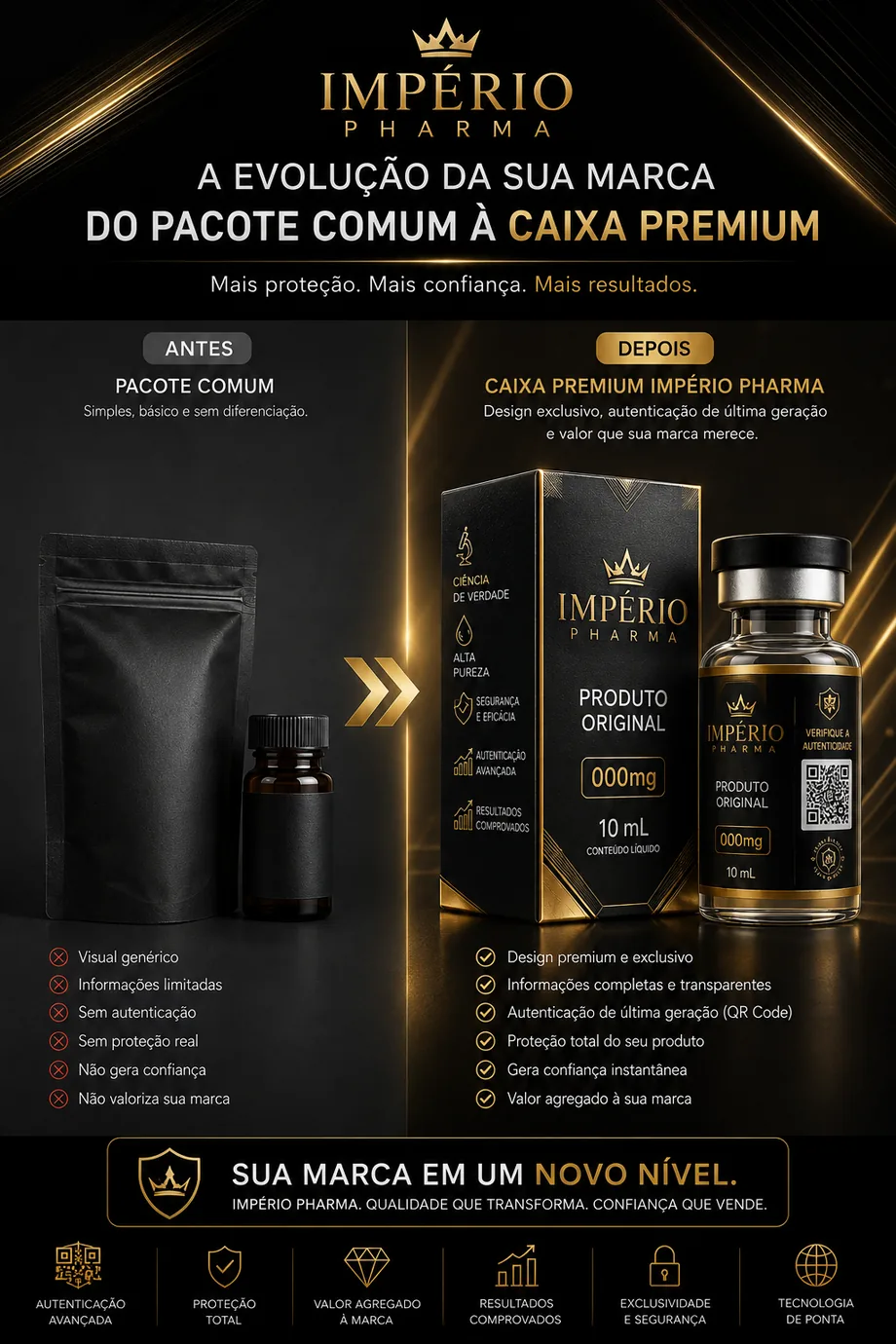 Transformação de apresentação da marca IMPÉRIO PHARMA