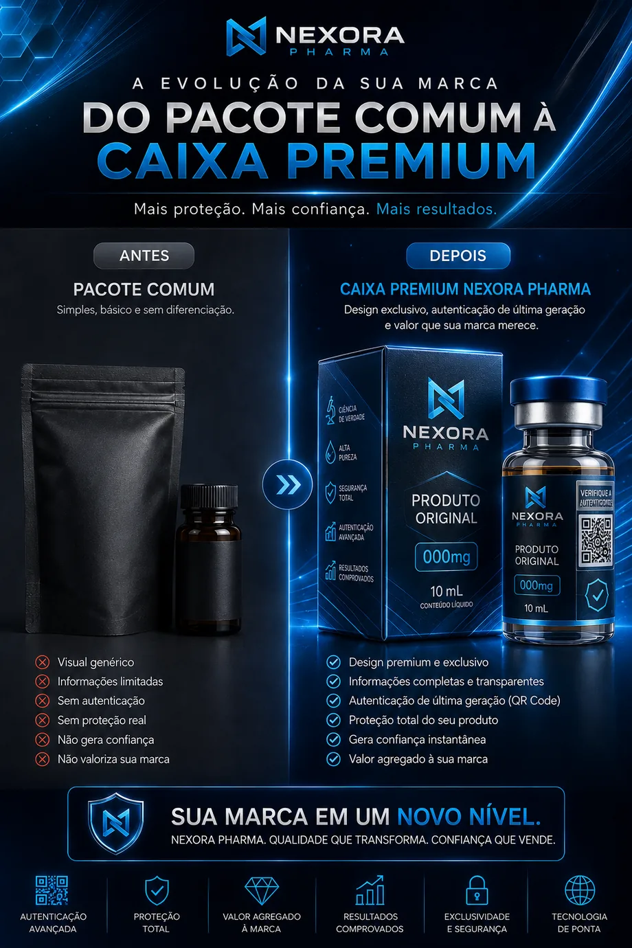 Transformação de apresentação da marca NEXORA PHARMA